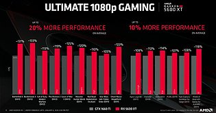 AMD Radeon RX 5600 XT Performance: AMD-Folie #2 (Vergleich gegen GeForce GTX 1660 Ti)